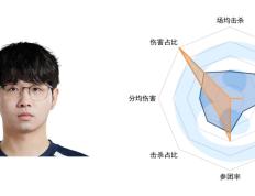  JackeyLove赛事官方发布关键助攻新规，美国队争议不断！